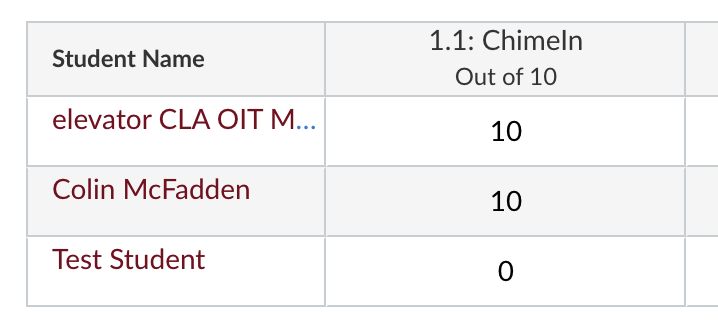 After Curve: 10/10, 10/10, and 0/10