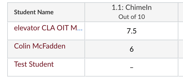 Before Curve: scores are 7.5/10, 6/10, and -/10 (indicating no score)