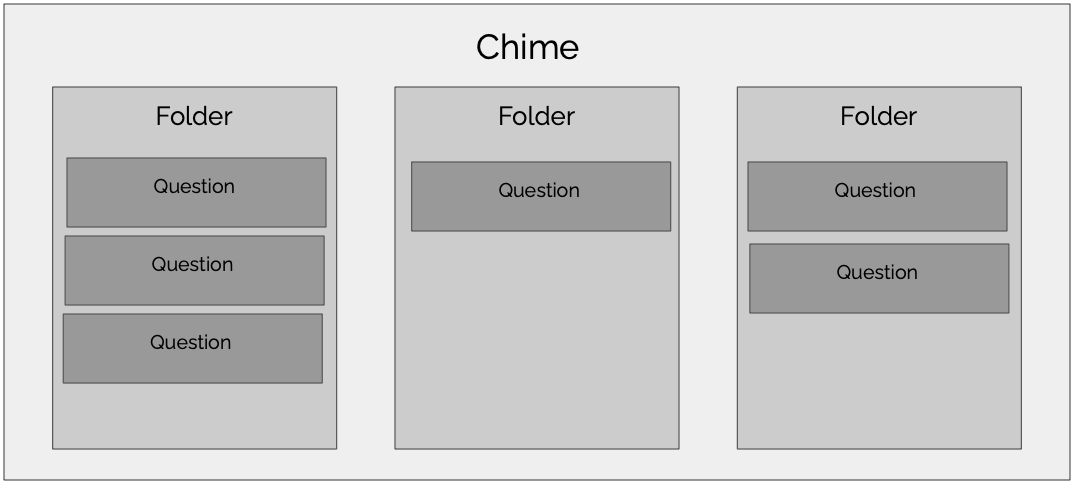ChimeIn Organization